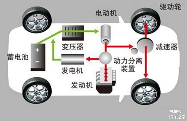 电子涡轮,48V,F1发动机 电子涡轮,48V,F1发动机